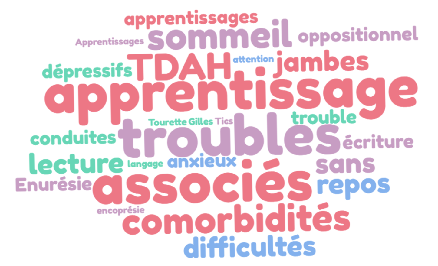 dyslexie dyspraxie dysphasie TDAH autisme TSA phobie scolaire